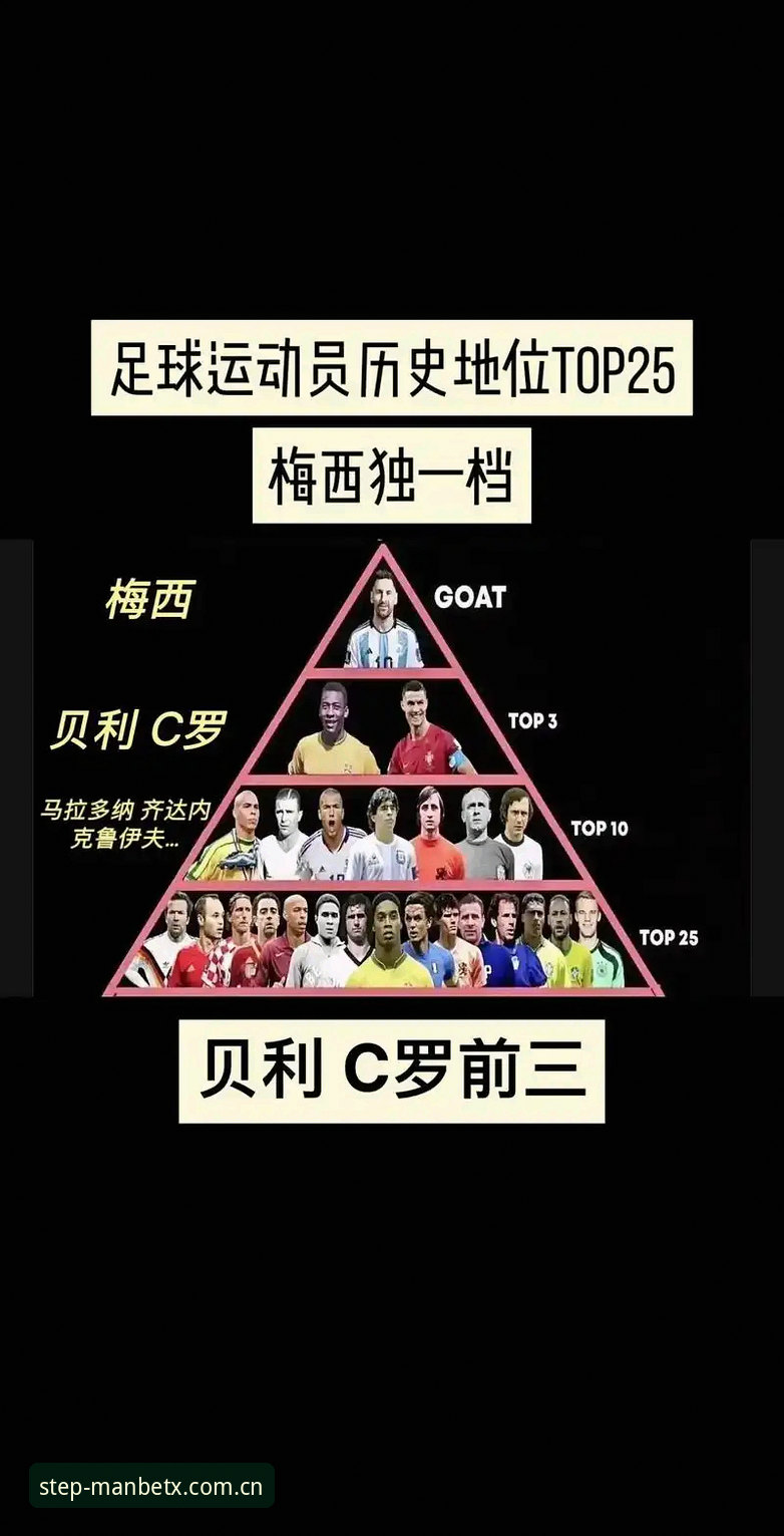 manbetx体育手机客户端直播平台替代对比 梅西17球封王背后的深层变量——世界杯历史射手榜更迭全面解析